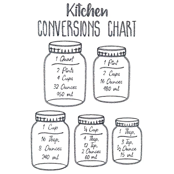 Baker's Friend Kitchen Conversions Chart - Image 4
